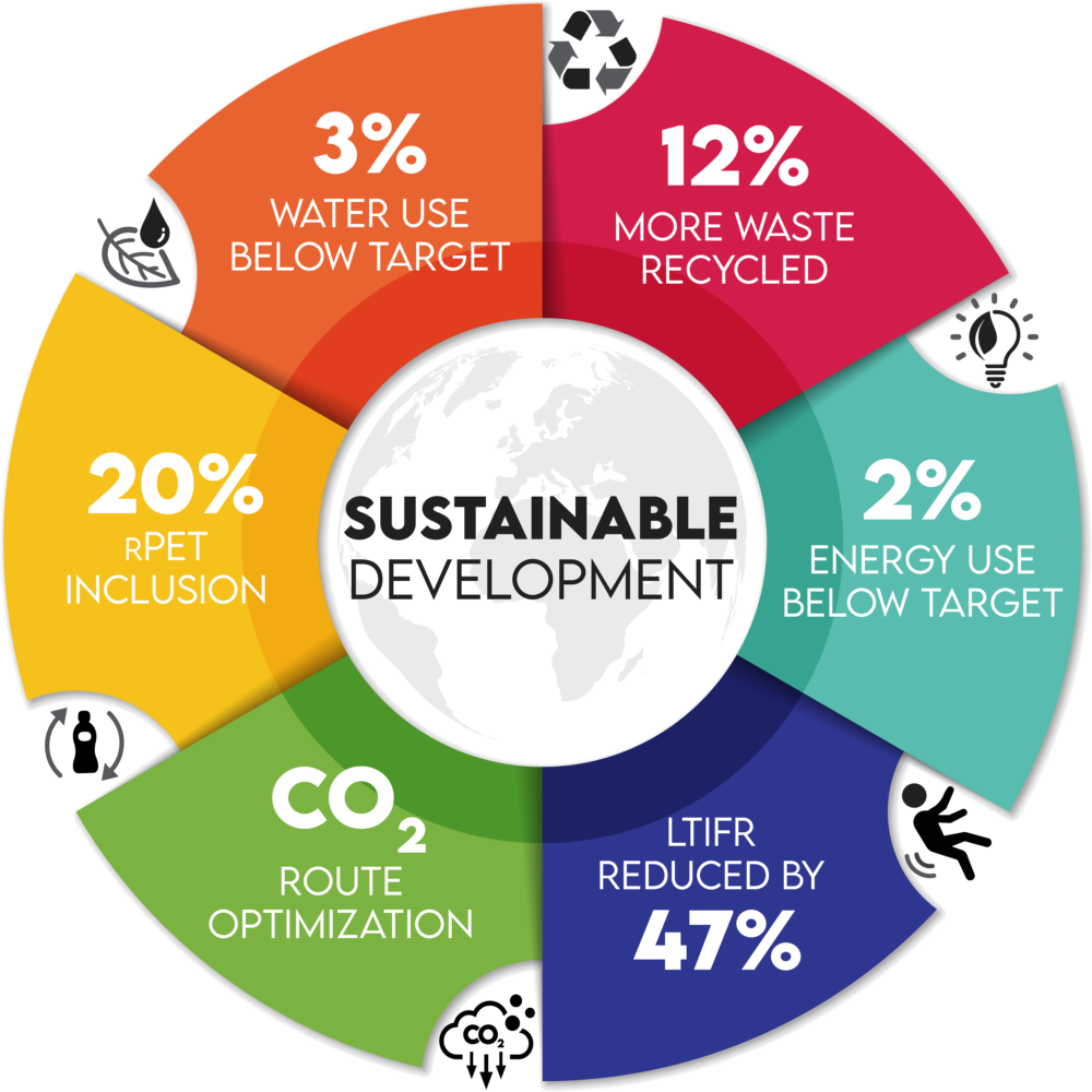 BevCo Sustainable Graphic(HIGH)_ver1